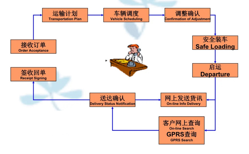 吴江震泽直达蓬莱物流公司,震泽到蓬莱物流专线